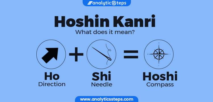 7-steps-of-the-hoshin-planning-process-analytics-steps